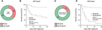 Relevance of histopathological findings for predictive scoring of short-term treatment response to plasma exchange in severe ANCA-associated renal vasculitides